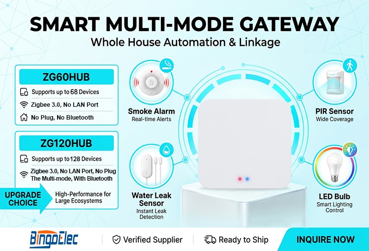 SMART MULTI-MODE GATEWAY Whole House Automation & Linkage